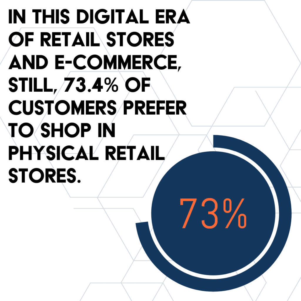 Physical retail store infographic - 73% of people still shop in physical stores